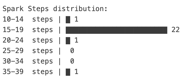 Steps distribution with Spark